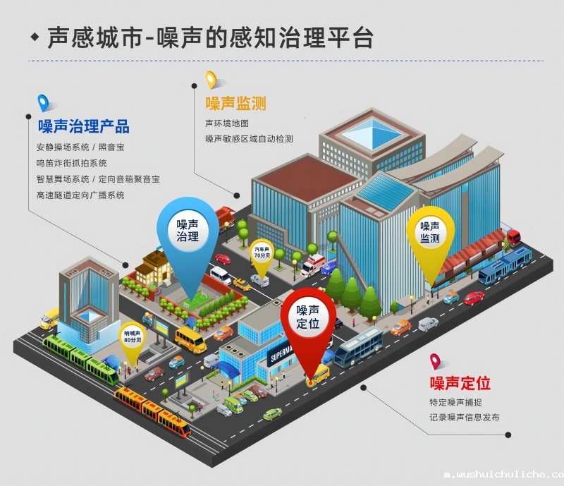 伟德竞彩网App声感城市