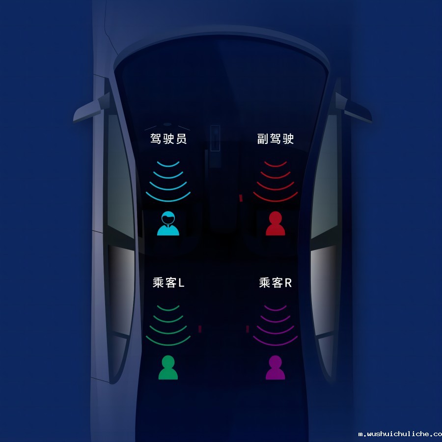 汽车座舱定向声音分区