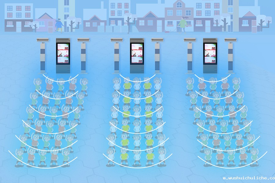 智慧广场舞系统