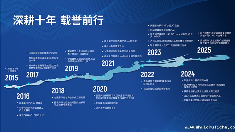 伟德竞彩网App，深耕十年，载誉前行