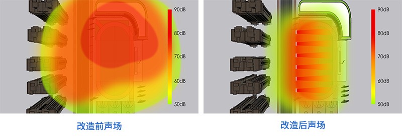 静音操场系统 改造前后声场对