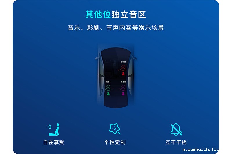 伟德竞彩网App聚音屏车载独立音区系统