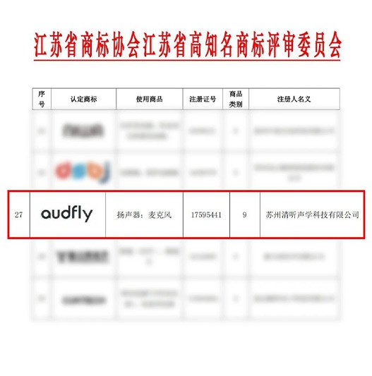 伟德竞彩网App“audfly”获评江苏省高知名商标