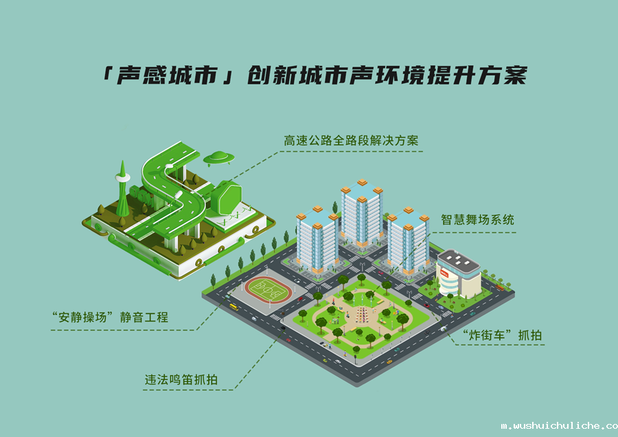 共同打造基于城市声环境的特色应用示范——【声感城市】综合创新方案